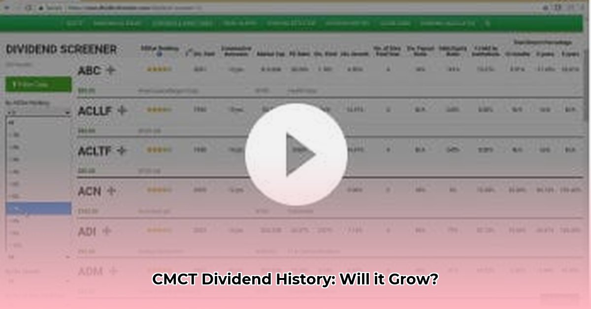 cmct-dividend-history